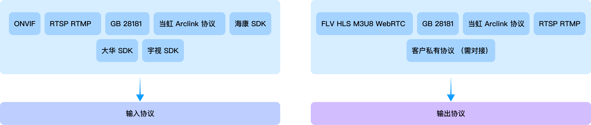 极速对接 全品牌协议支持-伟德国际1946