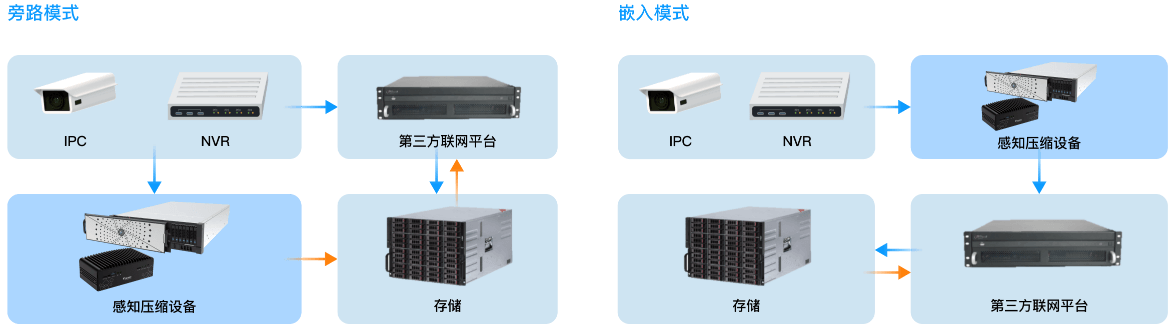 多种部署方式-伟德国际1946