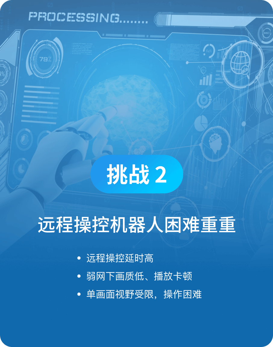 远程操控机器人困难重重-伟德国际1946